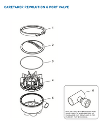 ZODIAC CARETAKER REVOLUTION 6 PORT VALVE SPARE PARTS